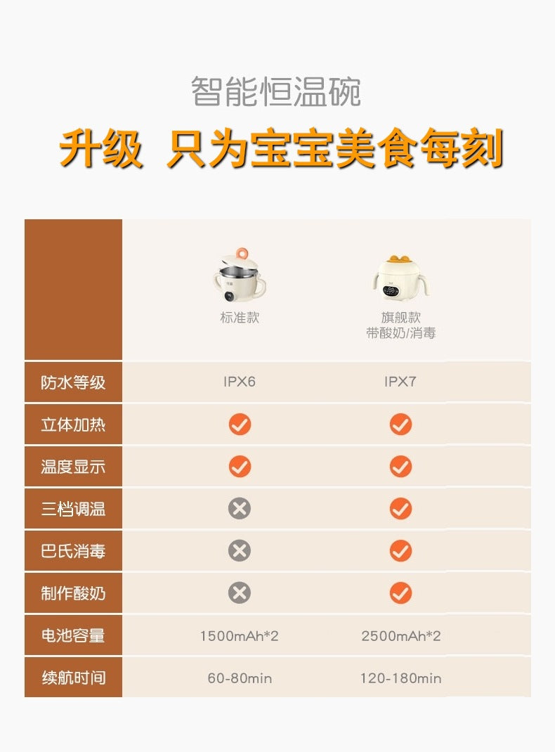 儿童保温碗,智能恒温碗可爱儿童保温碗,宝宝吃饭免注水保温充电式婴儿辅食碗