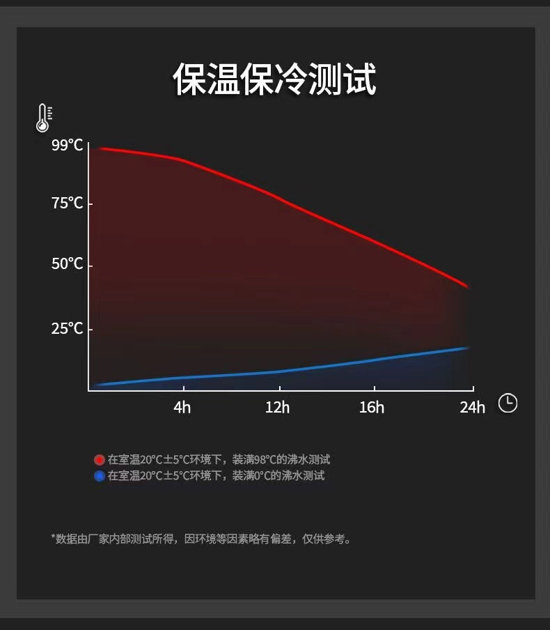 保温杯，不锈钢智能全钢保温杯，大容量茶水分离杯，便携户外运动水壶，316不锈钢