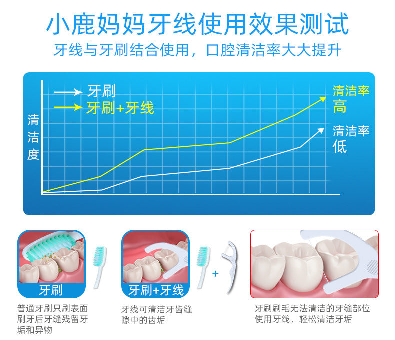 小鹿妈妈牙线, 一次性独立包装超细牙线棒,牙签,牙线盒,袋装牙线